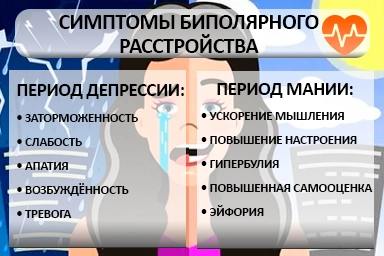 Лечение биполярного расстройства в Лермонтове