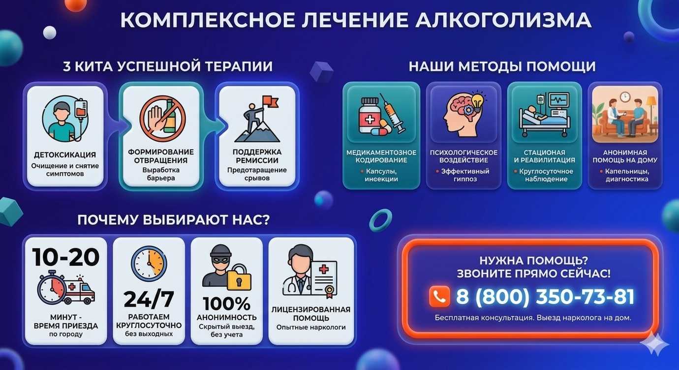 Инфографика о методах лечения алкоголизма в Лермонтове: детоксикация, кодирование и анонимная помощь на дому от клиники Похмельная служба.